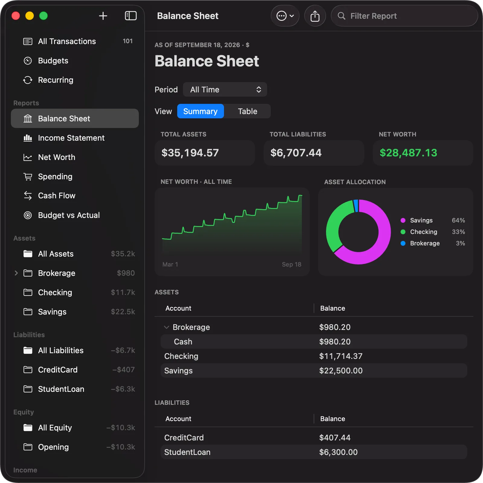 The Balance Sheet report in Balance for Mac: total assets $35,194.57, total liabilities $6,707.44 and net worth $28,487.13, with an all-time net-worth trend line, an asset-allocation donut chart, and per-account balances.