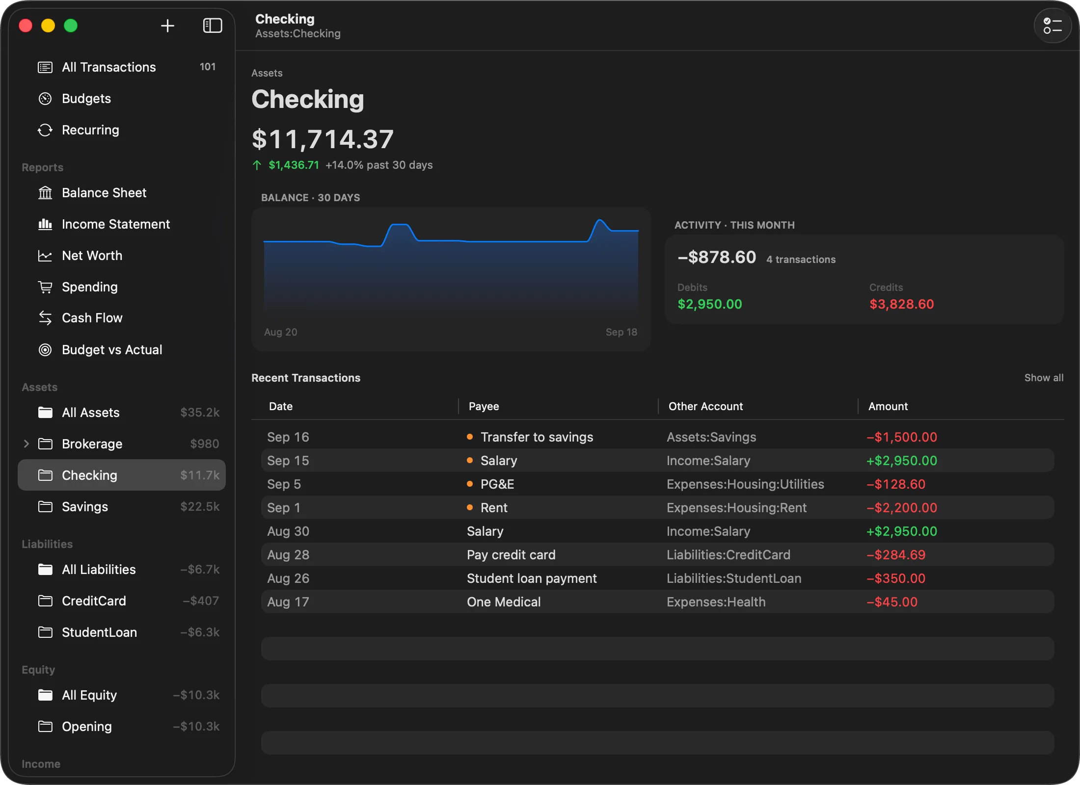 An account detail view in Balance for Mac: Assets:Checking at $11,714.37, up $1,436.71 (14.0%) over the past 30 days, with a balance chart, a debits-and-credits summary and a list of recent transactions.
